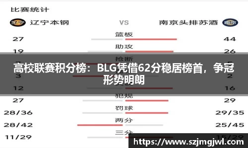 高校联赛积分榜：BLG凭借62分稳居榜首，争冠形势明朗